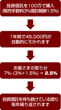 フロー図